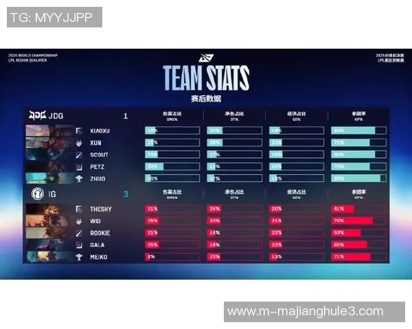 最新英雄联盟战队排名IG强势领跑TOP10分析与解读